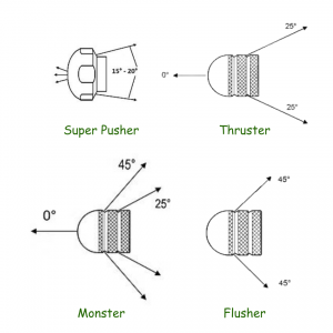 4 Nozzle Kit