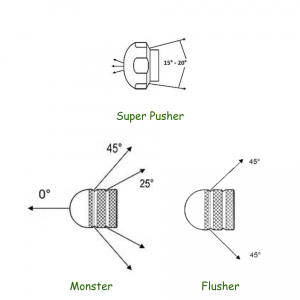 3 Nozzle Kit