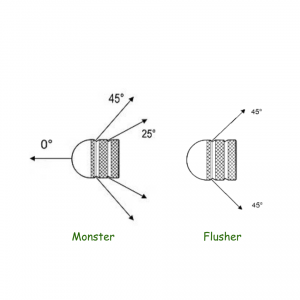 2 Nozzle Kit